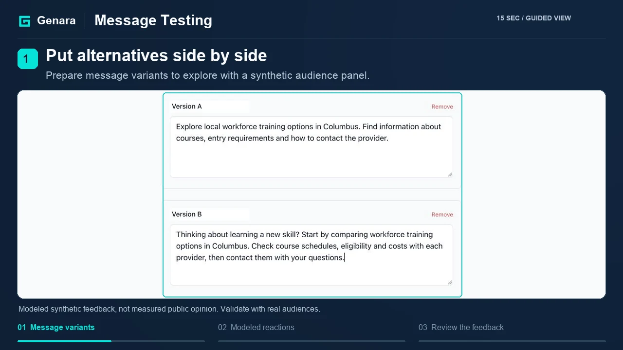 Message Testing guided product walkthrough