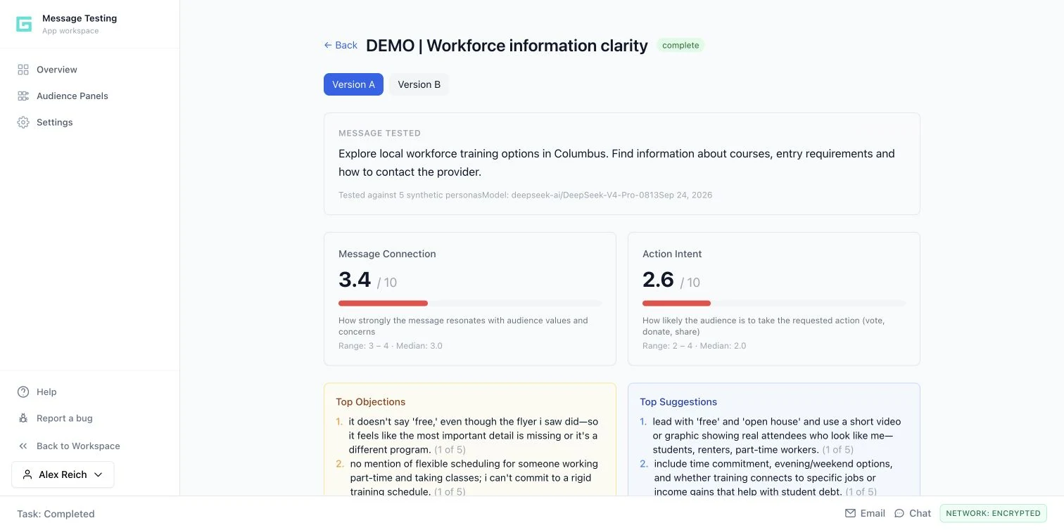 A Message Testing report with synthetic feedback